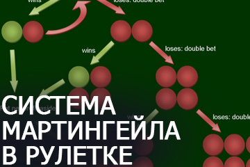 Система Мартингейла.